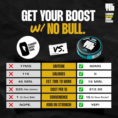 Image of BELTER - Mango Ice - Caffeine Pouches - 15 Count - Fast-Acting - Zero-Calorie Energy Boost - 96mg Caffeine Per Pouch - Ideal for Sports, Gym, Gaming, & Work