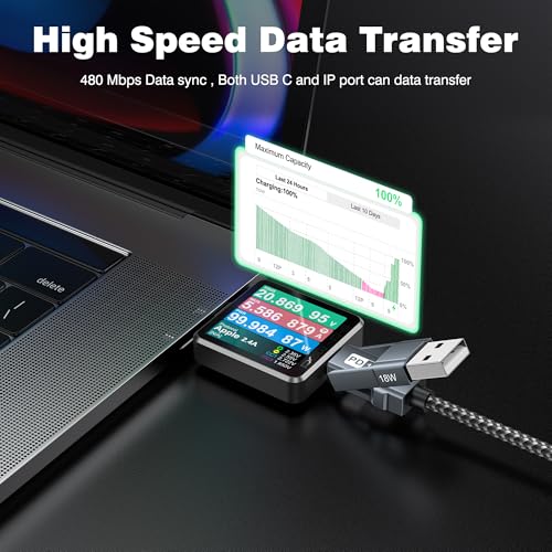 Multi USB Kabel 2M,Universal Ladekabel Mehrfach Anschlüsse mit USB C/A/Lightning,100W USB C Schnellladekabel mit Licht für iPhone 16 15 14 Pro/MacBook/iPad/Samsung Galaxy S23 S22 S21 usw 5