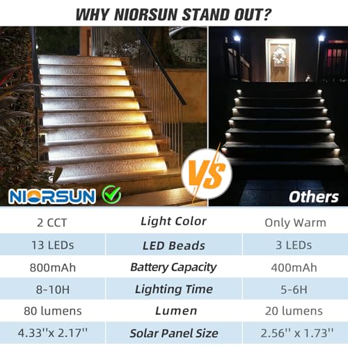 Image of NIORSUN Solar Step Lights 6 Pack - Outdoor Stair Lights with 3000K Warm White & 6000K Cool Daylight, IP67 Waterproof, Auto On /Off, Super Bright for Deck, Patio, Steps
