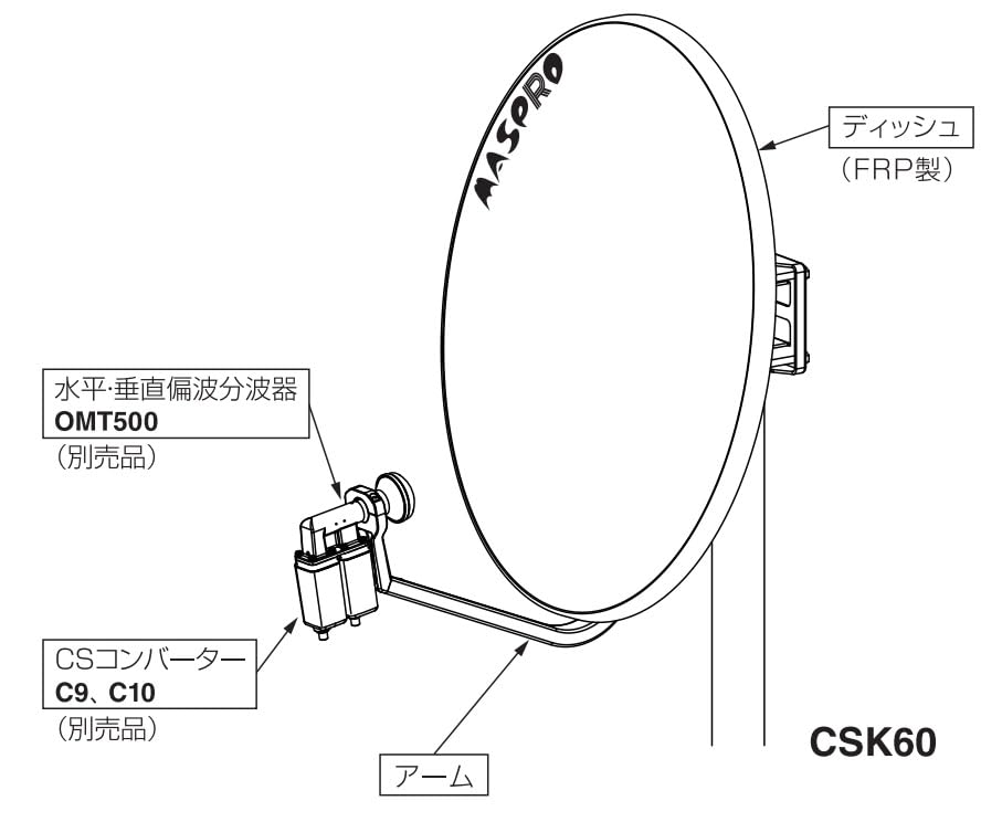 Amazon | マスプロ電工 CSアンテナ スカパー！プレミアムサービス共同