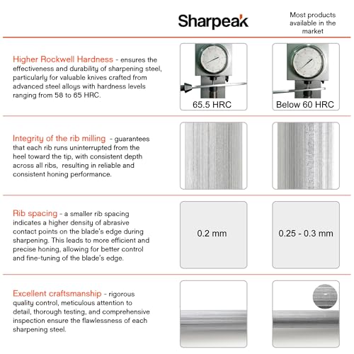 Sharpeak 45 cm Total Length with 30 cm Rod Sharpening Steel Knife Sharpeners Featuring Built-In Angle Guides for Optimal Kitchen Knife Care - Image 2