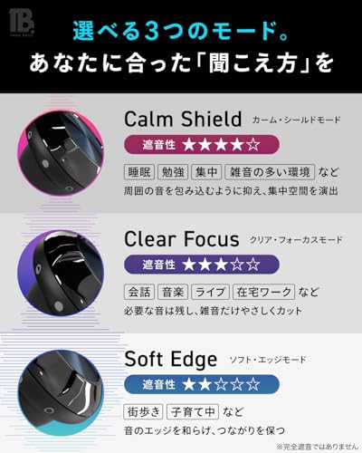 耳栓 3段階の音量調節 【言語聴覚士監修×世田谷ベース】 耳せん みみせん ノイズリダクション 睡眠用 ライブ 集中 飛行機 遮音 【MODERA】TanaBase (ディープブラック, 【MODERA】)