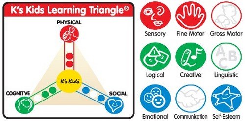 Brinquedo K's Kids Popbo Blocs Centopeia de Contas, Multicor