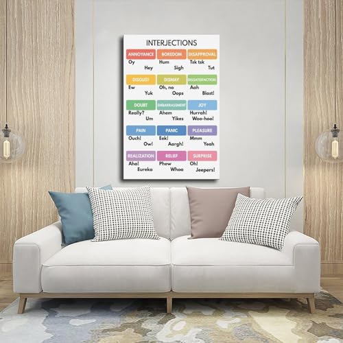 Types d'interjections poster clair pour retenir la grammaire facilement en classe - 5