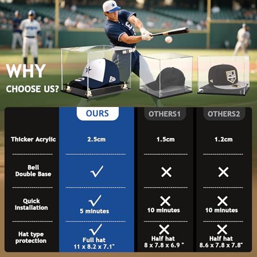 Image of Hat Display Case Clear Acrylic Hat Display Box Assemble Baseball Cap Holder for Signed Memorabilia Cap Storage with Metal Bell Base (11x8.2x7.1 inch)