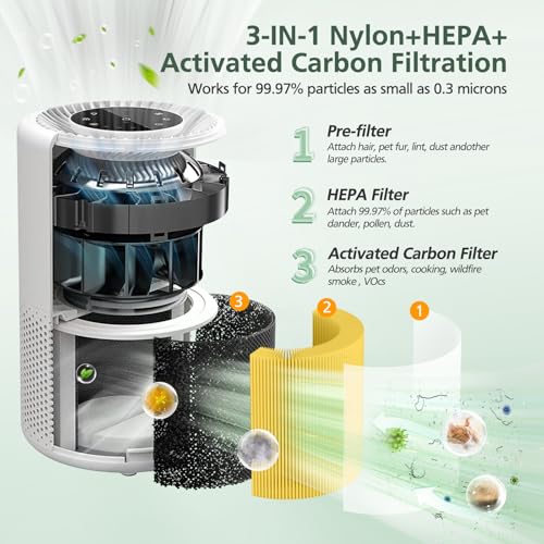 Core 300 Pet Care Replacement Filter for LEVOIT Core 300 Core300-P Core 300s VortexAir Air Purifier, 3-in-1 HEPA and Activated Carbon, Core 300-RF-PA, 2 Pack, Yellow