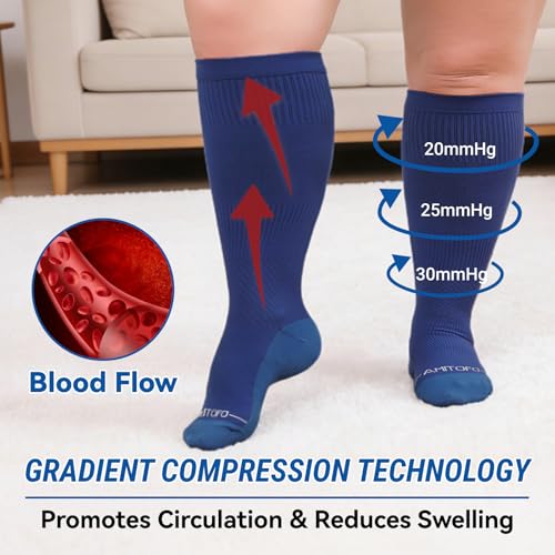 Image of 3 Pairs Plus Size Compression Socks 20-30mmHg for Women Men, Wide Calf Graduated Compression Stockings for Nurses, Pregnant, Travel, Flying(S /M-7XL)
