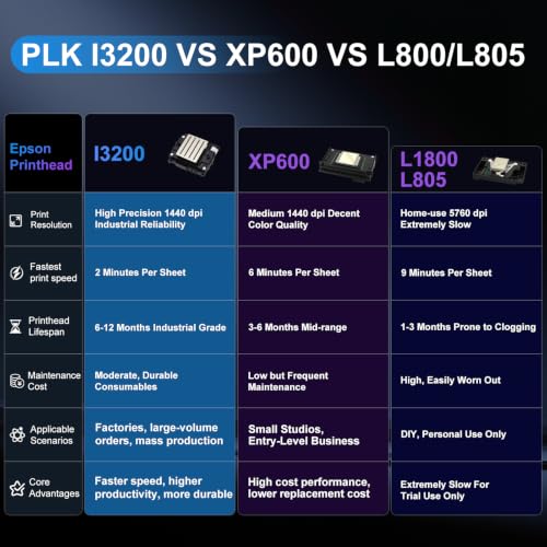 Image of PLK A3 DTF Printer with Shaker Dryer & Laptop, Commercial i3200 DTF Printer