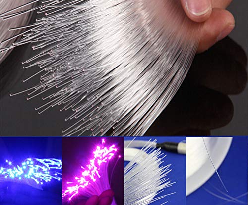 Lociones, Beauty Imagen adicional