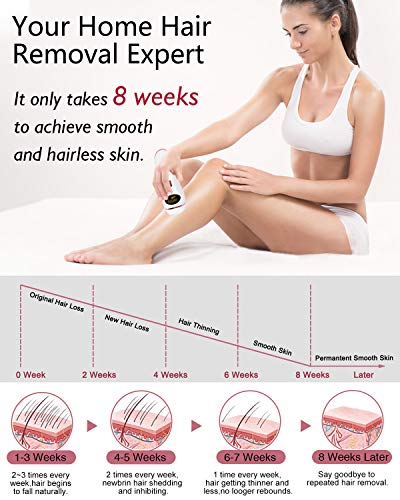 At Home Laser Hair Removal for Women and Men Upgraded to 999,900 Flashes - ProCIV IPL Permanent Hair Removal Painless Hair Remover Device for Whole Body - Thumbnail 4