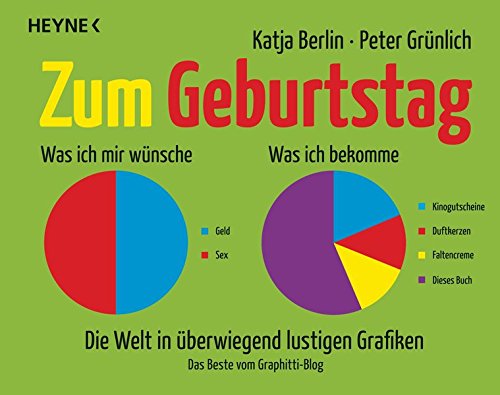 Zum Geburtstag: Die Welt in überwiegend lustigen Grafiken Zum Geburtstag: Die Welt in überwiegend lustigen Grafiken