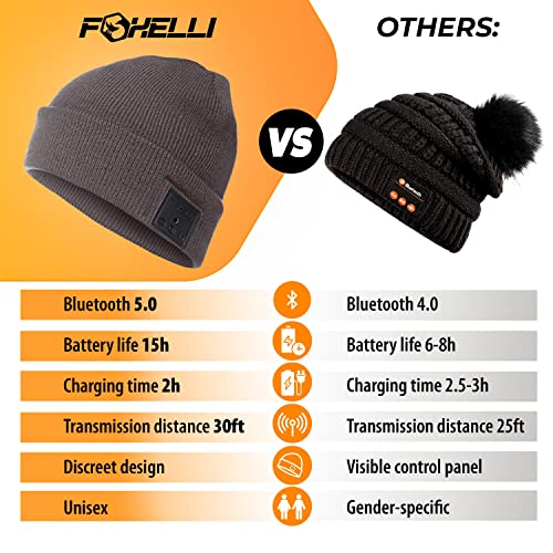 Image of Foxelli Bluetooth Beanie Hat - 15-Hour Battery, Built-in Mic, Fully Washable, Perfect Tech Gift for Men & Women
