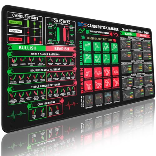 Bloss Stock Market Mouse Pad Mouse Pad for Trading Gmaing Large Desk Mat for Keyboard and Mouse Non-Slip Mousepad with Investing Guidance for Beginners - 31.5 x 11.8