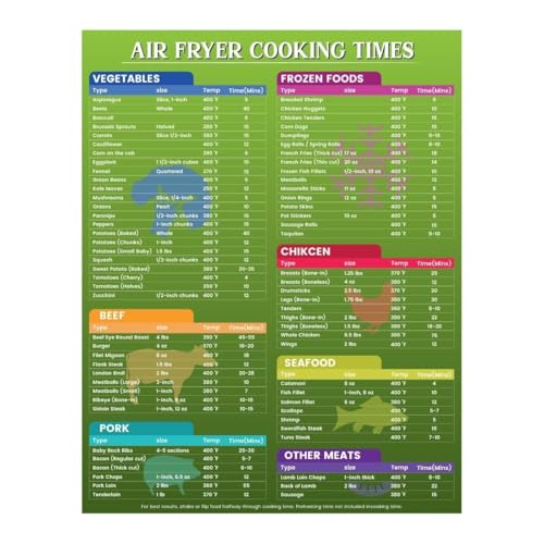 AZPAAAIH Minimalist Air Fryer Chart, Cooking Times for 50+ Foods, Simple Modern for Small Kitchen, Dorm(Framed,12x18inch(30x45cm