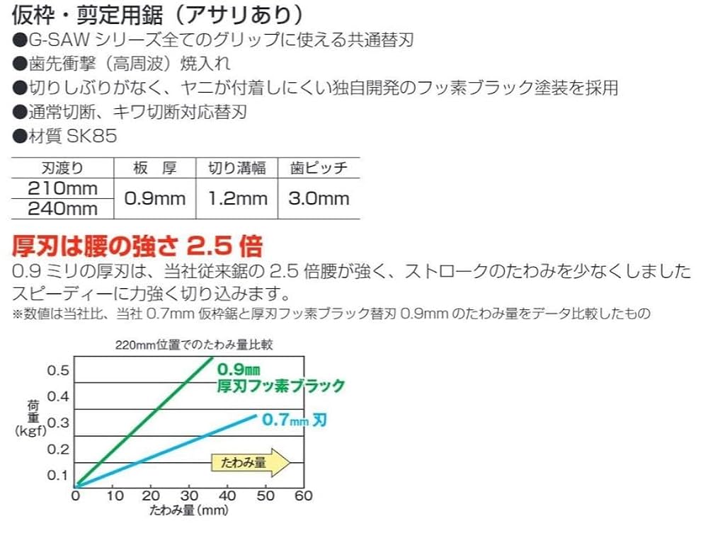 Amazon | タジマ(Tajima) 仮枠 剪定用鋸替刃 アルミニスト替刃厚