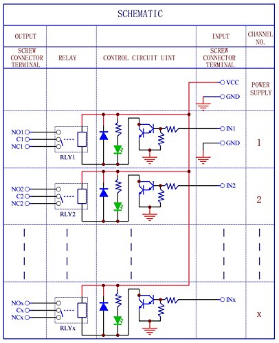 Module d'interface relais de puissance SPDT rail DIN 8 canaux avec relais 10A