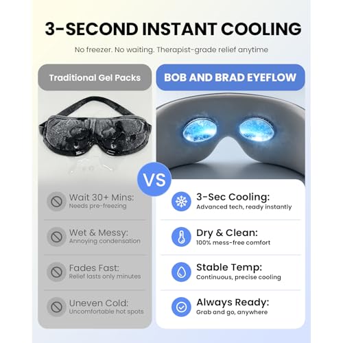 BOB AND BRAD EYEFLOW Eye Massager with Chip Cooling & Heating, FSA Eligible & HSA Heated Eye Mask, Air Compression for Puffiness, Dark Circles, Dry Eyes, Screen Fatigue, Gifts for Women & Men image 10