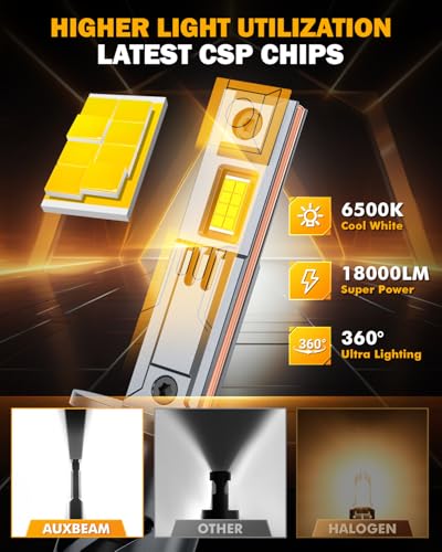 Image of Auxbeam H1 Fog Lights White Powersport Lights Offroad 18000LM | 500% brightness, far and wide view, all in one design, built in fan and copper tube, plug and play, 6500k white