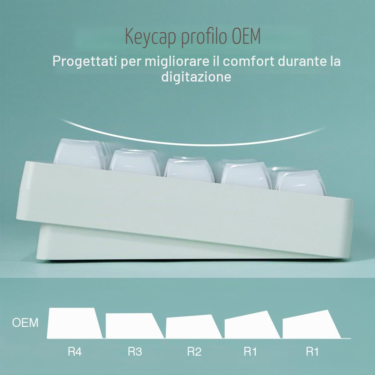 JakeTsai Copritasti in gelatina di cristallo, keycap in PBT, 113 tasti, profilo OEM, double shot, bianco traslucido, con stampa laterale personalizzata, per switch Cherry MX e tastiera meccanica con