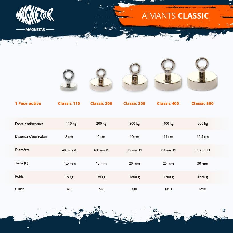 Confezione da pesca al magnete-Classic 150 kg