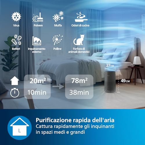 Image of Philips Smart Air Purifier AC1715 - Purifies rooms up to 36 m - Removes 99.97% of Pollen, Allergies, Dust and Smoke, Wi-Fi Connectivity, Quiet and Low energy consumption, Ideal for Bedrooms.