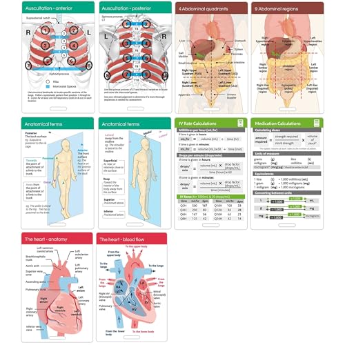 5 PCS Nursing Badge Reference Cards, Nursing Cheat Sheets, Heavy Duty Medical Reference Cards, Nursing Notes for Nursing Students New Nurses Study Guide Supply Hospital Office Home Classroom