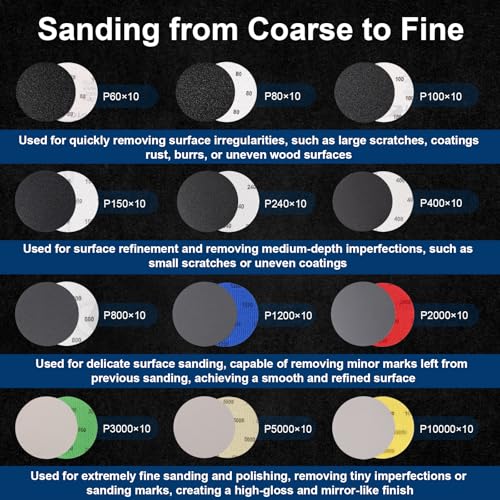 GOH DODD 126 Pieces 3 Inch Sanding Disc, Headlight Restoration Kit Hook and Loop Sanding Pads 60 to 10000 Wet Dry Sandpaper with 1/8 and 1/4” Shank, Backing Pad, Polishing Pads and Interface Pad
