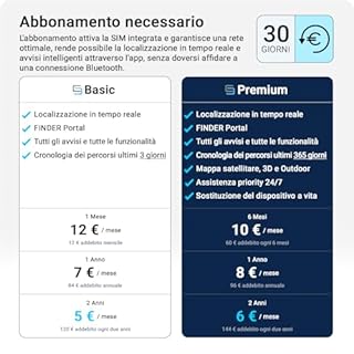 Salind 11 4G - Localizzatore GPS per Auto, Moto e Altri Veicoli, Notifiche di allarme, Localizzatore con Magnete, Batteria fino a 70gg in Mod. Standby, Tracciamento in Tempo Reale