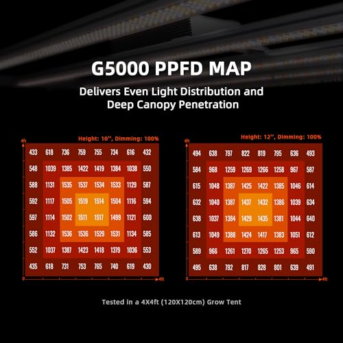 Spider Farmer G5000 Cost-Effective Led Grow Lights 480W For 4X4Ft Grow Tent Full Spectrum Dimmable Bar Style Led Growing Lamp thumb #2