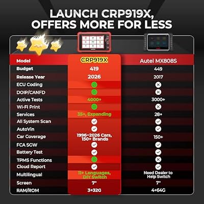 Launch X431 CRP919X OBD2 Scanner, 2026 US Ver. ECU Coding Car Scanner, Bidirectional Scan Tool, CANFD/DOIP, FCA Autoauth, 35+ Service,10.0 OS As X431, 4000+ Active Test,OE All System Diagnostic Tool