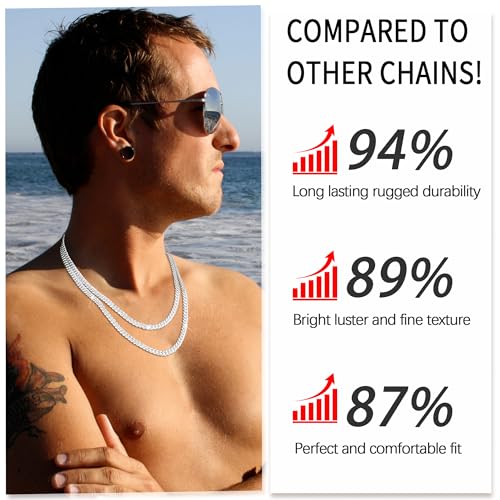 Italian Solid 18k Gold Over 925 Sterling Silver Chain Necklace for Men Women, 3.5mm, 5mm Diamond Cut Cuban Link Chain, Sturdy & Shiny & Not Easy to Fade & Comfortable 16 18 20 22 24 26 Inch2