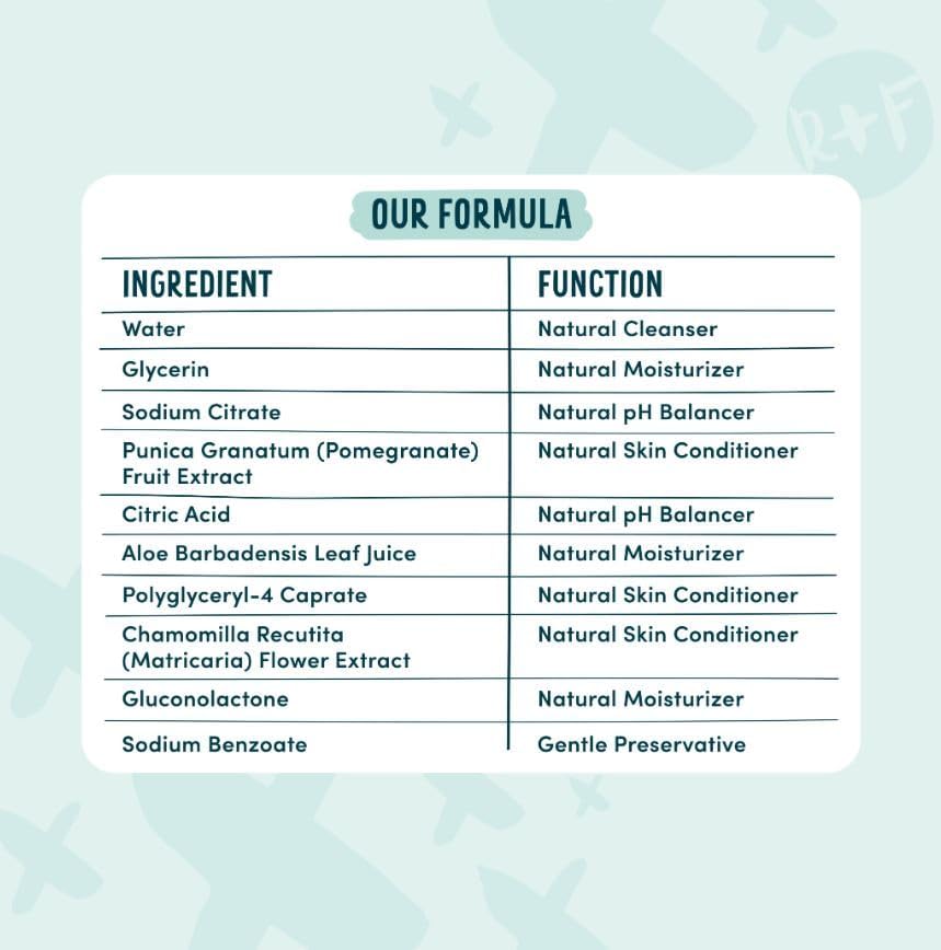 Miniatura 8 de Rascal + Friends - Toallitas para bebés sensibles (648)