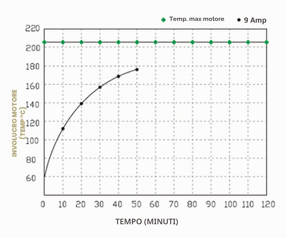 Seaflo, pompa per acqua da 11,6 l/min.