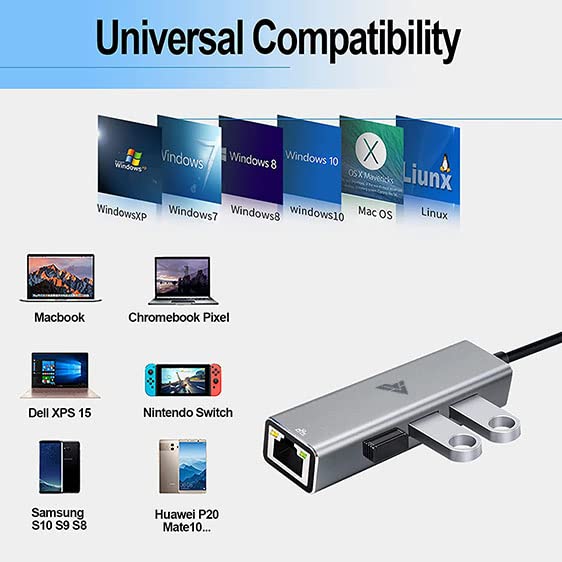 Image of Vaku Luxos USB Type C Hub Ethron 4IN1 multiport USB 3.0 High-Speed Adapter connector (5GBPS) data transfer Converter Extension with RJ45 Ethernet Port docking station USB A Port Compatible with Macbook Air Pro (M1, M2 etc), iPad Pro Air, Laptop, and Other Type C Mobile & Devices