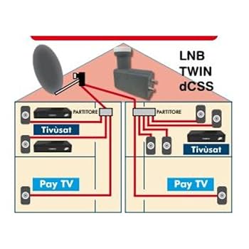 LNB Satellitare Twin Con 2 Uscite Indipendenti E Filtro LTE - Per Antenna Parabolica