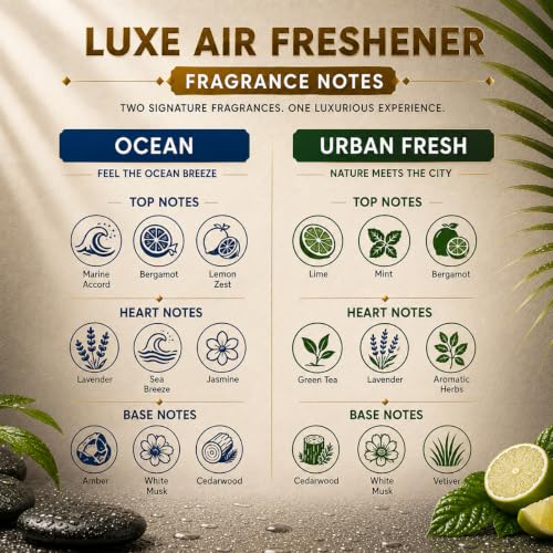 Image of Involve Luxe Combo - Ocean & Urban Fresh - Pack 2 | Automatic Room Fresheners Refill | 2200 Sprays Guaranteed | Lasts up to 60 Days (225ml * 2) | Automatic Home Fresheners | Long Lasting Fragrance
