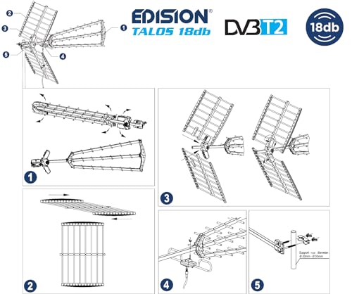 EDISION TALOS 18db Antenne Trinappe extérieure UHF 21-48 Terrestre, Filtre 5G LTE intégré, Réception TNT, Permet de recevoir Les signaux DVB-T/T2, Fréquences 470-694Mhz, Longueur 105cm, LTE700, Bleu – vue 4