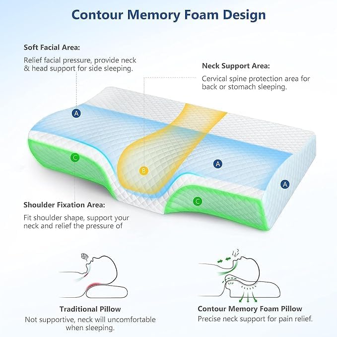 Image of KITCHIVO Memory Foam Pillow, Contour Cervical Orthopedic Memory Foam Pillows Supports Neck Pain and Shoulder Pain for Sleepin Cervical Pillow Neck Support Pillow for Side Back (White & Blue CURV)