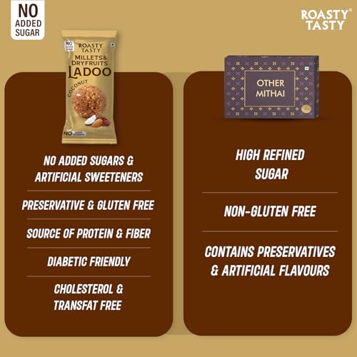 Image of Roasty Tasty Coconut - Millets & Dryfruits Ladoo | Energy Bar Replacement | No Added Sugar | No Artificial Flavor | Healthy Snacks | Rich in Proteins | Dry Fruits, Seeds & Nuts Mithai | 5 Pcs-40g each