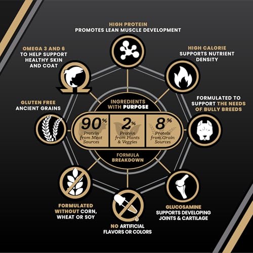 Image of VICTOR Bully Fuel Dry Dog Food - High-Calorie Formula for Muscle, 5 lb | Real Beef First Ingredient, Lean Muscle Support, Glucosamine & Chondroitin for Joint Health, Omega 3 & 6 for Skin & Coat