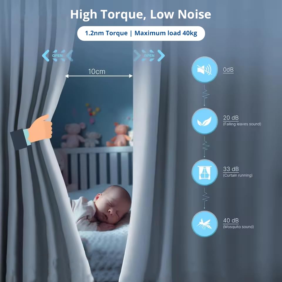 Image of Kerr Plastic Smart Motorised Curtain Motor, Tuya Zigbee, Supports One Touch, Remote, APP & Voice Control, Compatible with Alexa and Google Home, White
