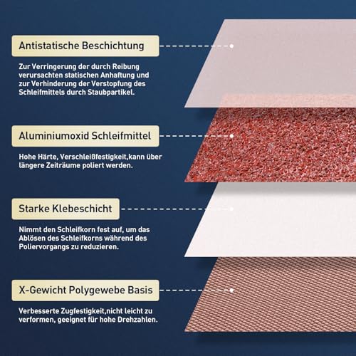 SI FANG Schleifband 75 x 533 mm，25 Stück Bandschleifer Schleifbänder Körnungen (P60x5, P80x5, P120x5, P240x5, P320x5)，für Polieren Metall, Holz