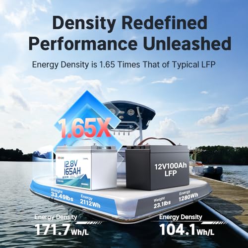 Image of Redodo 2 Pack Smart Bluetooth 12V 165Ah Dual Purpose Marine Battery, 1200CCA Group 31 Starting Battery, 2112Wh Deep Cycle Batteries with Self Heating, IP67 Waterproof