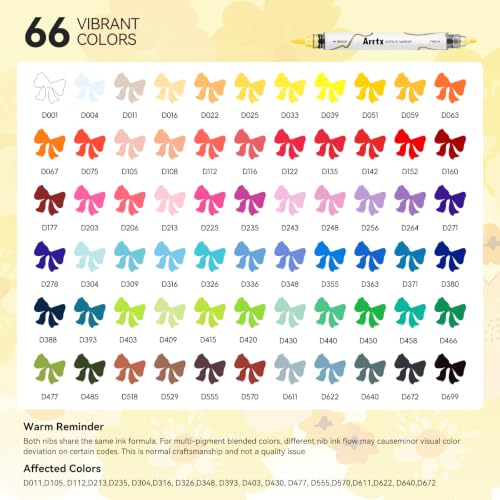 Arrtx 66 Colors Acrylic Paint Pens, Dual Tip Markers with Liquid Ink, No Pumping Needed, for Rock, Wood, Canvas, Ceramic, Glass, DIY Crafts & Art Supplies image 10