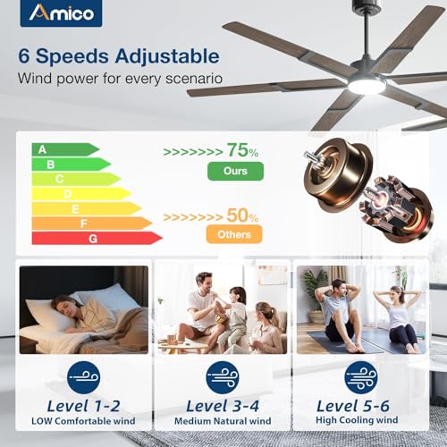 Image of Amico Ceiling Fans with Lights and Remote, 72 Inch Walnut Indoor /Outdoor Ceiling Fan with 6 Speed, Reversible DC Motor, 3CCT, Dimmable, Noiseless modern ceiling fan for Bedroom, Living Room, Patio