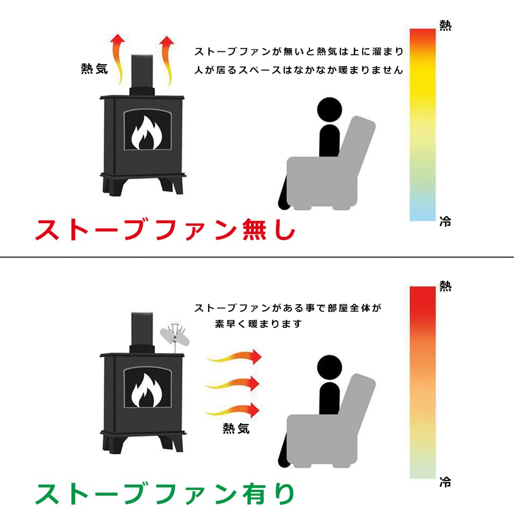 Amazon.co.jp: 煙突専用 薪ストーブファン ストーブファン エコファン