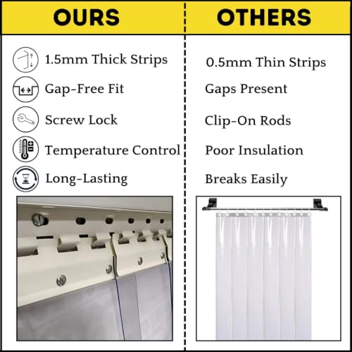 Image of Qlarity Covers 2mm Thick PVC Strip AC Curtain | Size- 48 (20x20x8) 3pcs Inch Wide Hanger X 9 Feet Long | 6 Strips, 8.5 Inches Wide Vinyl Transparent Door Curtain | Mount Hanger for Cold Storage /Office