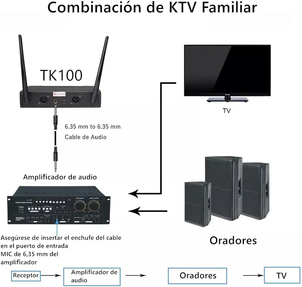 Gochanmi TK100 KTV Family Combination Diagram