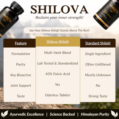 Image of Pure Himalayan Shilajit Tablets - 60 Tablets | 8-Herb Ayurvedic Formula with Ashwagandha, Hadjod & Amla | Stamina, Strength, Joint Support & Natural Iron | For Men & Women