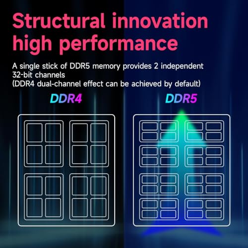 Image of DDR5 RAM 32GB Kit (2x16GB) 4800MHz (PC5-38400) CL40 1.1V On die ECC UDIMM 288-Pin Desktop Memory Module Acclamator